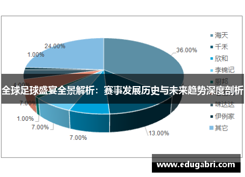 全球足球盛宴全景解析：赛事发展历史与未来趋势深度剖析