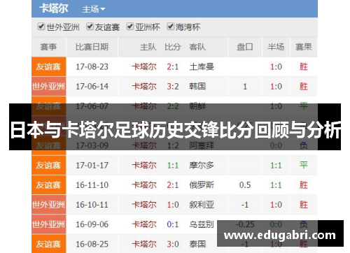 日本与卡塔尔足球历史交锋比分回顾与分析