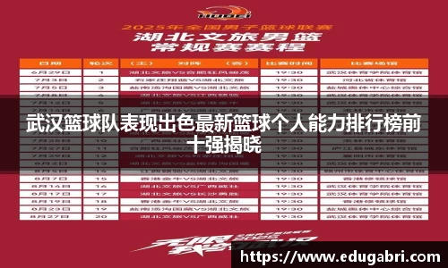 武汉篮球队表现出色最新篮球个人能力排行榜前十强揭晓