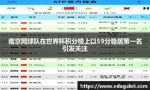 南京网球队在世界杯积分榜上以59分稳居第一名引发关注