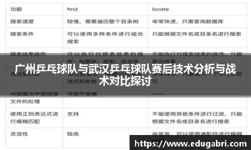 广州乒乓球队与武汉乒乓球队赛后技术分析与战术对比探讨